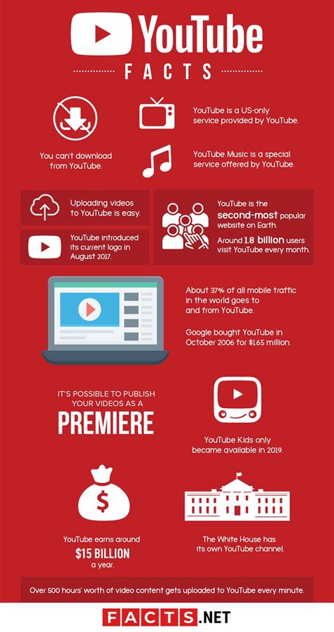 www.iyotube|youtube info videos.